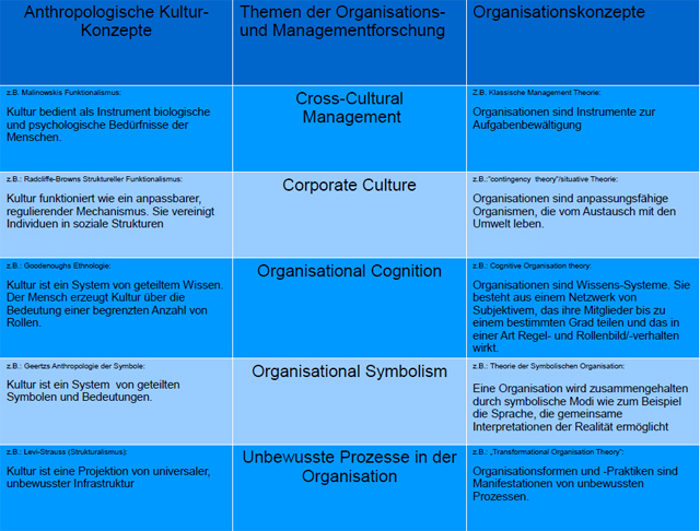 organisationskultur kennenlernen